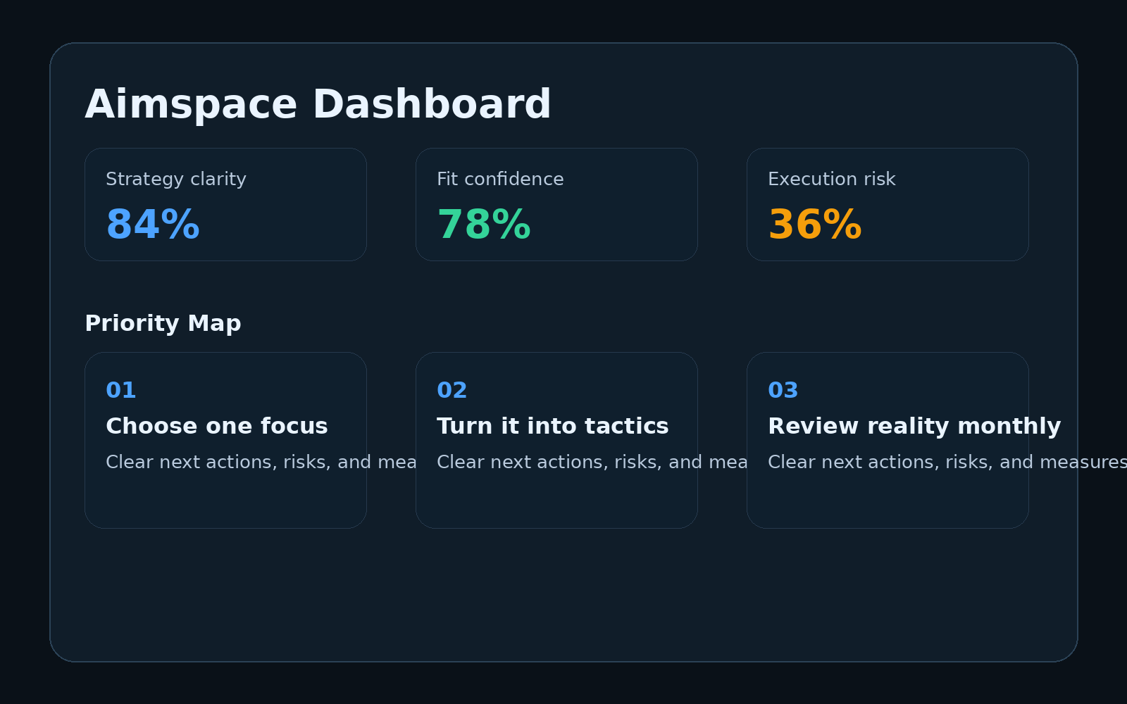 Aimspace dashboard preview