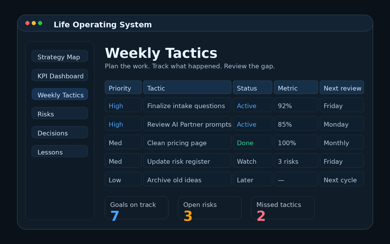 Founder operating system KPI preview
